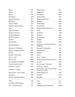 IATA City and Airport Codes List | PDF