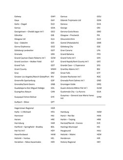 IATA City and Airport Codes List | PDF