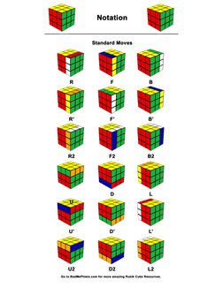 Cube 3 Solutions Cheat Sheet PDF | PDF