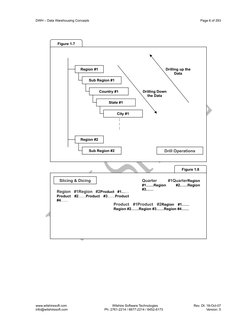 DWH – Data Warehousing Concepts
Page 6 of 293
www.wilshiresoft.com 
                       Wilshire Software Technologies