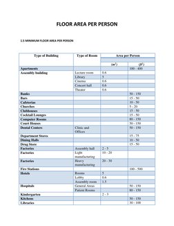 Minimum Floor Area Standards by Building Type | PDF