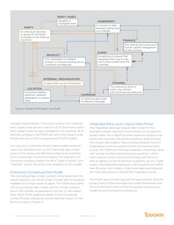 Teradata Financial Model EB6546 | PDF | Data Model | Insurance