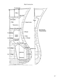 Aft and Fore End Ship Construction | PDF | Deck (Ship) | Stern
