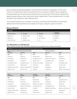 Epoxy Coating Guide | PDF | Epoxy | Materials