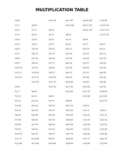 Complete Multiplication Table 1-12 | PDF | Art
