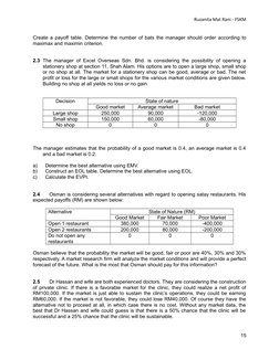 Ruzanita Mat Rani - FSKM
Create a payoff table. Determine the number of bats the manager should order according to
maximax an