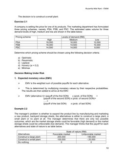 Ruzanita Mat Rani - FSKM
The decision is to construct a small plant.
Exercise 2.1
A company is setting the price for one of i