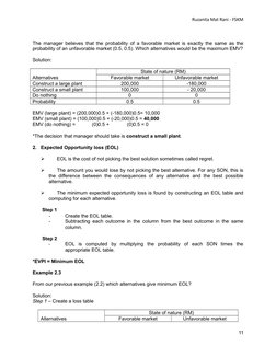 Ruzanita Mat Rani - FSKM
The manager believes that the probability of a favorable market is exactly the same as the
probabili