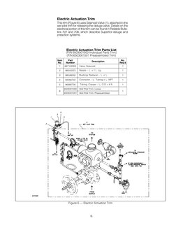 Reliable B & BX Deluge Valve Guide | PDF | Fire Sprinkler System ...