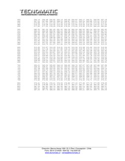 _______________________________________________________________________________________ 
Dirección: Barros Arana 1081 Of. 2