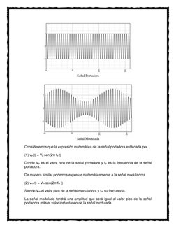 Señal Portadora 
 
Señal Modulada  
Consideremos que la expresión matemática de la señal portadora está dada por 
(1) vp(t)