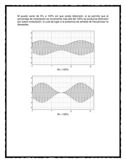 M puede variar de 0% a 100% sin que exista distorsión, si se permite que el 
porcentaje de modulación se incremente más allá