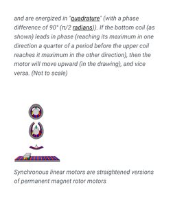 (https://en.m.wikipedia.org/wiki/File:Linearmotorprinzip.png)and are energized in "quadrature (https://en.m.wikipedia.org/wi