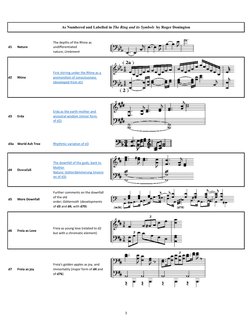 Wagner Ring Tree Example Wagner's Ring Cycle Leitmotifs Guide | PDF | Richard Wagner | Works