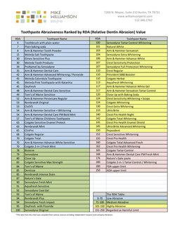 Toothpaste Rda Back Toothpaste Abrasiveness RDA Rankings 2025 | PDF | Mouth | Dentistry