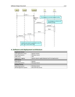Software Design Document 
v1.0 
 
4. Software and deployment architecture 
Application Server 
J2EE Application server 
Apach