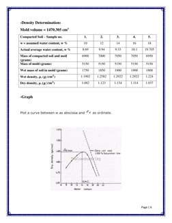 Page | 6  
 
-Density Determination: 
Mold volume = 1470.305 cm3 
Compacted Soil – Sample no.  
1. 
2. 
3. 
4. 
5. 
w = assum