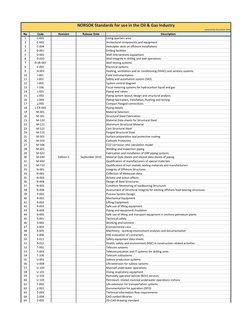 NORSOK Standards Overview for Oil & Gas | PDF | Structural Steel | Pipe ...
