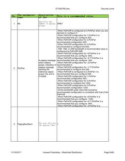 371265785.xlsx
Security Level
11/10/2017
Huawei Proprietary - Restricted Distribution
Page1of45
No.
This is a recommended val
