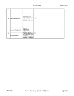371265785.xlsx
Security Level
11/10/2017
Huawei Proprietary - Restricted Distribution
Page2of45
4
RarAndPagingCR
117
5
PrachI