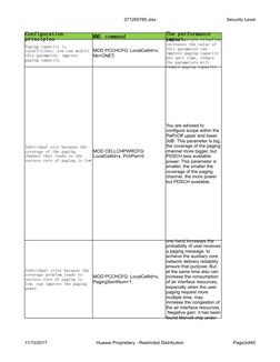 371265785.xlsx
Security Level
11/10/2017
Huawei Proprietary - Restricted Distribution
Page3of45
MML command
Configuration 
pr