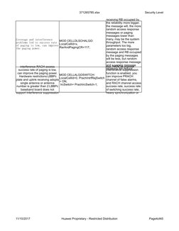 371265785.xlsx
Security Level
11/10/2017
Huawei Proprietary - Restricted Distribution
Page4of45
Coverage and interference 
pr