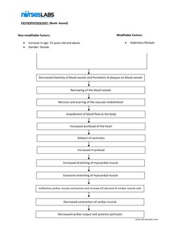 Pathophysiology of Congestive Heart Failure | PDF | Heart | Lung