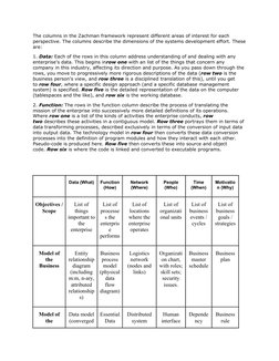 The columns in the Zachman framework represent different areas of interest for each 
perspective. The columns describe the di