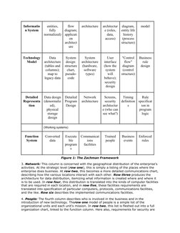 Informatio
n System
entities,
fully
normalized)
flow
diagram;
applicati
on
architect
ure
architecture
architectur
e (roles,
d