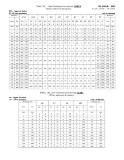 Bihar Board 10th Answer Key 2025 Pdf Download