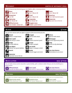D&D 5E Actions and Movement Guide | PDF | Perception | Leisure