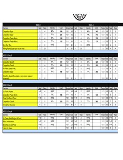 WEEK 1
WEEK 2
Exercise
Sets
Reps
Intensity
Load
Tempo Rest
Sets
Reps
Intensity
Load
Tempo Rest
Sets
Reps
Competition Squat
5