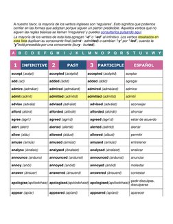 A nuestro favor, la mayoría de los verbos ingleses son 'regulares'. Esto significa que podemos 
confiar en las formas que ado