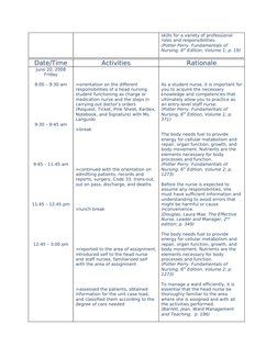 skills for a variety of professional 
roles and responsibilities.
(Potter Perry. Fundamentals of 
Nursing, 6th Edition, Volum