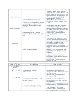 6:45 – 9:00 pm
9:00 – 11:00 pm
11:00 pm
>provided total patient care
>continued to facilitate the student 
nurses assigned in