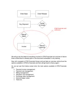 We will go into the detail of everything involved in OTM Financials but overview of above
three circled block is already give