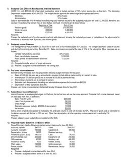 Master Budget Preparation Exercises | PDF | Cost Of Goods Sold | Inventory