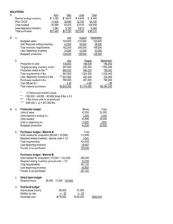 Master Budget Preparation Exercises | PDF | Cost Of Goods Sold | Inventory