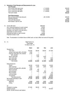 Master Budget Preparation Exercises | PDF | Cost Of Goods Sold | Inventory