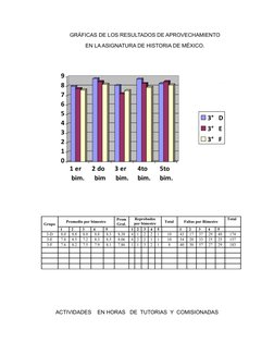 GRÁFICAS DE LOS RESULTADOS DE APROVECHAMIENTO
EN LA ASIGNATURA DE HISTORIA DE MÉXICO.
ACTIVIDADES    EN HORAS   DE  TUTORIAS
