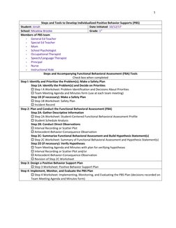 1 
 
 
Steps and Tools to Develop Individualized Positive Behavior Supports (PBS) 
Student: Jonah 
Date initiated: 10/12/17