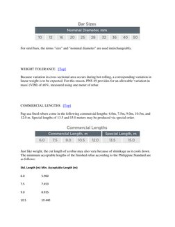 Steel Rebar Specifications.pdf Rebar Specifications and Standards Guide | PDF | Engineering | Industries