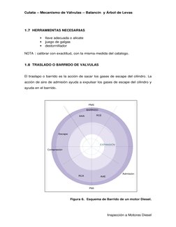 Culata – Mecanismo de Válvulas – Balancín  y Árbol de Levas 
Inspección a Motores Diesel 
 
1.7  HERRAMIENTAS NECESARIAS 
 
•