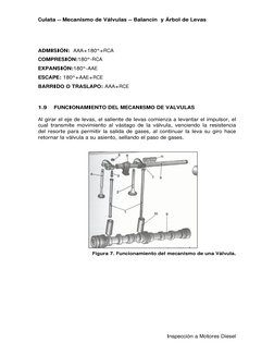 Culata – Mecanismo de Válvulas – Balancín  y Árbol de Levas 
Inspección a Motores Diesel 
 
ADMISIÓN:  AAA+180°+RCA 
COMPRESI
