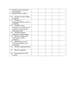 8. Instills good grooming 
and hygiene 
 
 
 
 
 
9. Instills value of time 
 
 
 
 
 
10. Quality of voice while 
teaching