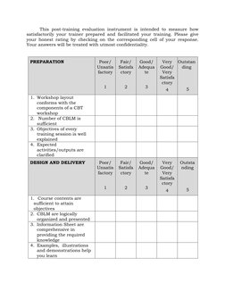 This post-training evaluation instrument is intended to measure how 
satisfactorily your trainer prepared and facilitated you