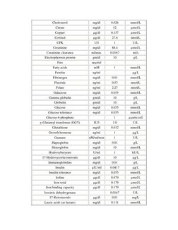 Cholesterol 
mg/dl 
0.026 
mmol/L 
Citrate 
mg/dl 
52 
µmol/L 
Copper 
µg/dl 
0.157 
µmol/L 
Cortisol 
µg/dl 
27.6 
nmol/L 
C
