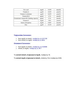Uric acid 
mg/dl 
0.059 
mmol/L 
Vitamin A 
µg/dl 
0.035 
µmol/L 
Vitamin A tolerance 
µg/dl 
0.035 
µmol/L 
Vitamin B12 
pg/
