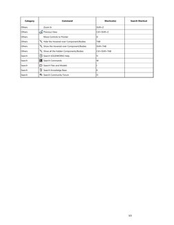 SolidWorks Keyboard Shortcuts List | PDF | Human–Computer Interaction ...