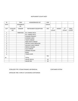 Surgical Instrument Count Sheet Template | PDF | Medical Procedures ...